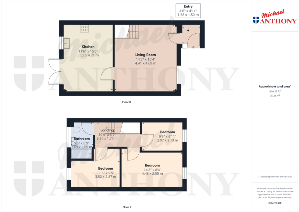 Property Floorplan 1